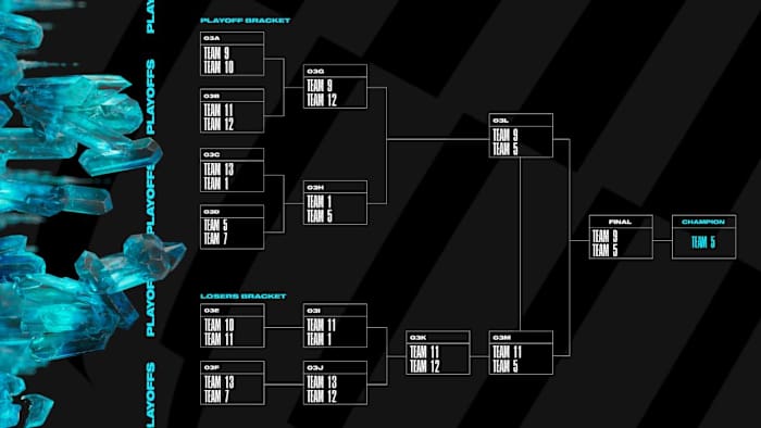 2023 MSI Bracket Stage Format